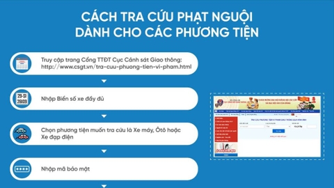 HƯỚNG DẪN TRA CỨU PHẠT NGUỘI