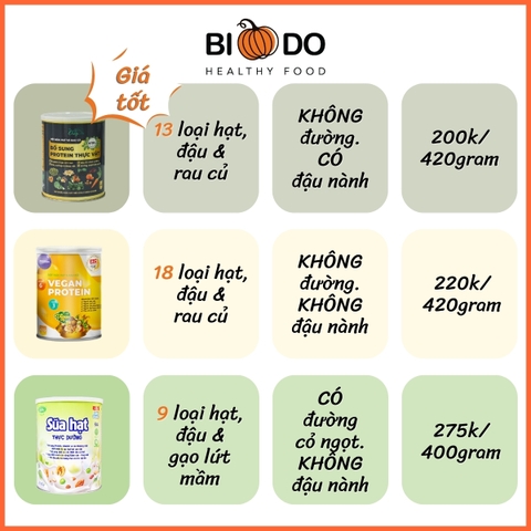 Bột Ngũ Cốc Dinh Dưỡng Đậu Hạt Rau Củ 420g Thuần Chay - Bí Đỏ Food - Bổ Sung Protein Thực Vật