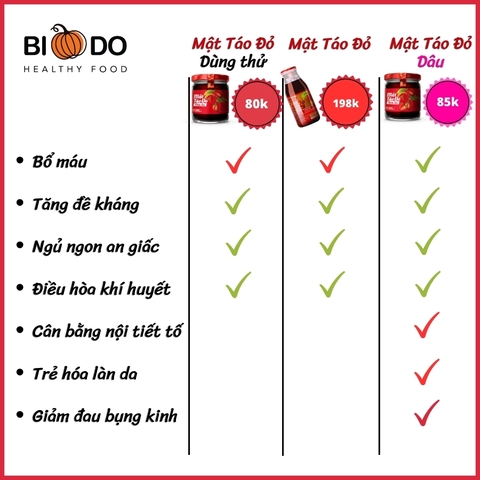 Mật Táo Đỏ Tâm An 70ml - Bí Đỏ Food - Quà Tặng Sức Khỏe Cho Người Thân Yêu