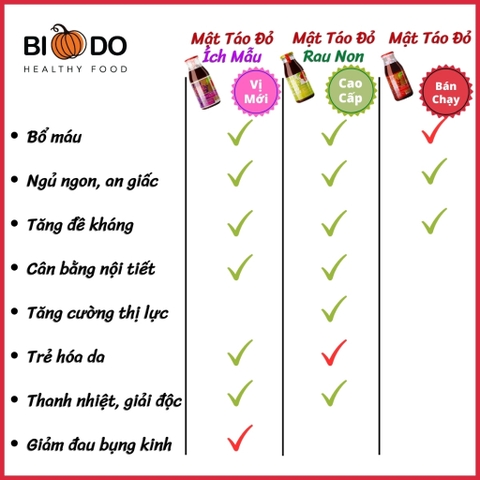 Mật Táo Đỏ Ích Mẫu 250ml - Bí Đỏ Food - Bổ Máu Đẹp Da Bên Nàng Ngày Ấy