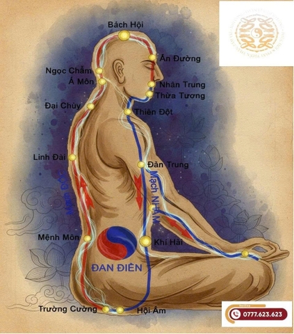 8 tổ hợp Khí – Huyết