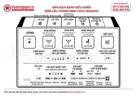 Hướng dẫn sử dụng bồn cầu thông minh NEOREST TOTO CES9435/CES9820/CES9720