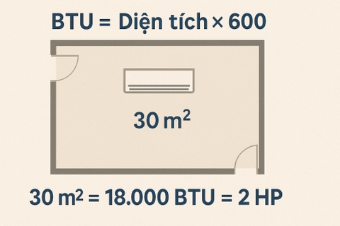Phòng 30m2 nên dùng điều hòa công suất bao nhiêu để mát sâu, tiết kiệm điện?