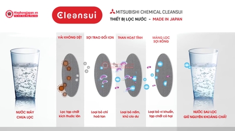 Máy lọc nước Mitsubishi Cleansui EU202 chính hãng Nhật Bản