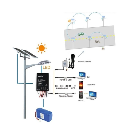 Bộ điều khiển năng lượng mặt trời 3906