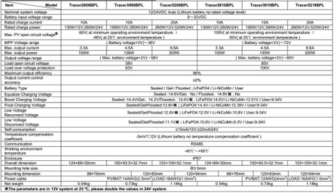 Bộ điều khiển năng lượng mặt trời 3906