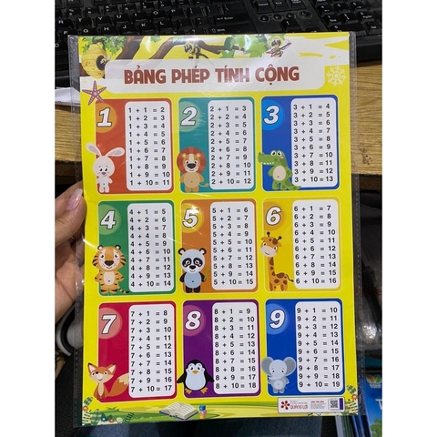 Bảng Cửu chương