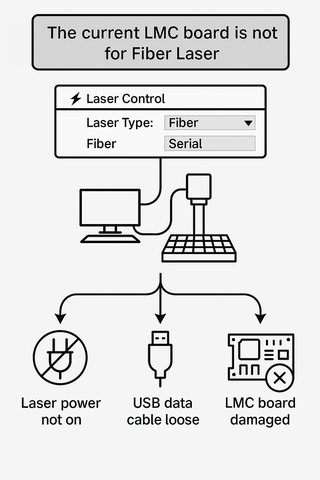 “Bo mạch LMC hiện tại không dành cho Laser sợi quang”, cách khắc phục sự cố như thế nào?