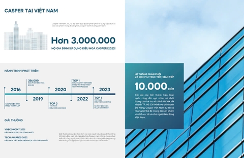 Catalogue Điều Hòa Casper Electric 2025 – Giải Pháp Làm Mát Toàn Diện Cho Mọi Không Gian