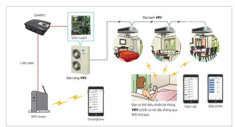 Catalogue hệ thống điều hòa trung tâm Daikin VRV – Giải pháp tối ưu cho công trình hiện đại