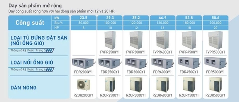 Catalogue máy lạnh Daikin Packaged – Giải pháp điều hòa công suất lớn tối ưu cho công trình của bạn