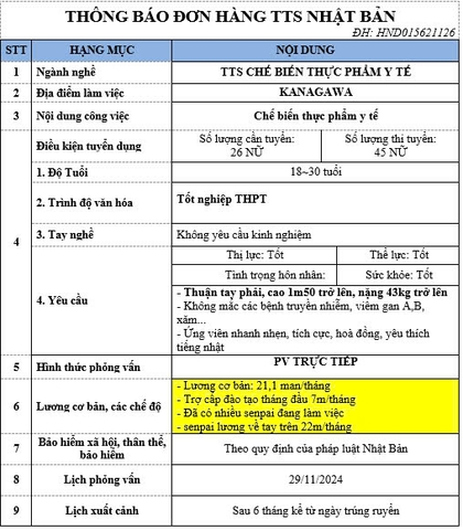 ĐƠN HÀNG THỰC TẬP SINH
