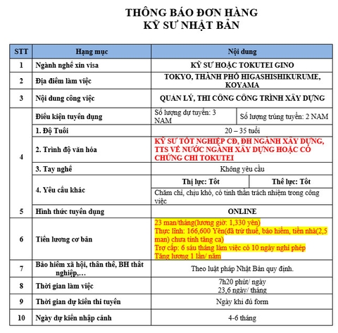 ĐƠN HÀNG KỸ SƯ