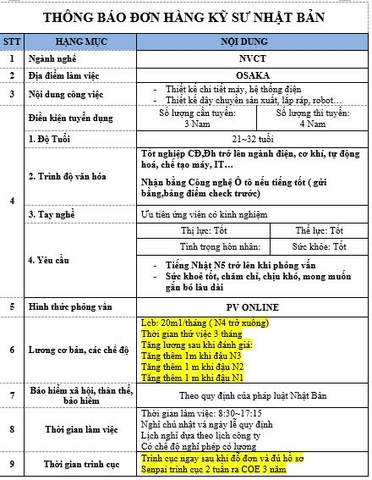 ĐƠN HÀNG KỸ SƯ NHẬT BẢN