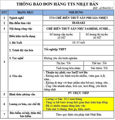 ĐƠN HÀNG THỰC TẬP SINH