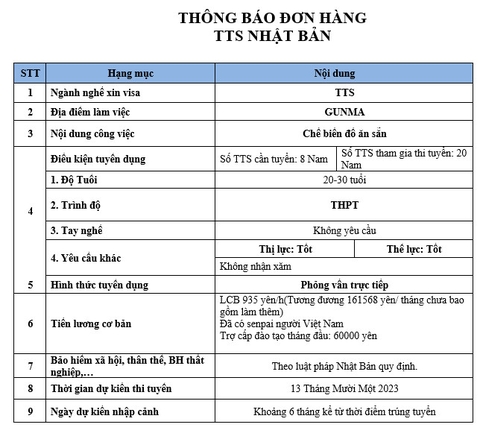 ĐƠN HÀNG THỰC TẬP SINH