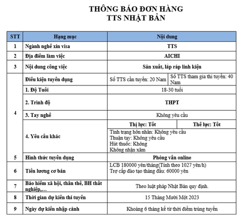 ĐƠN HÀNG THỰC TẬP SINH