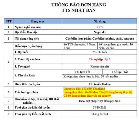 ĐƠN HÀNG THỰC TẬP SINH
