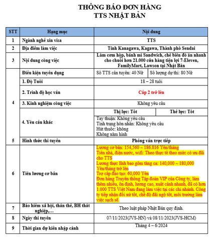 ĐƠN HÀNG THỰC TẬP SINH