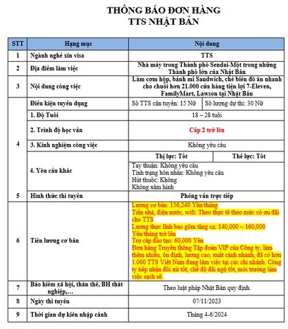 ĐƠN HÀNG THỰC TẬP SINH