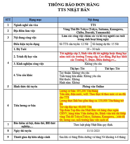 ĐƠN HÀNG THỰC TẬP SINH