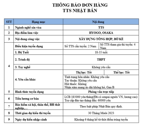 ĐƠN HÀNG THỰC TẬP SINH