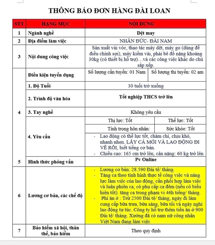 ĐƠN HÀNG XUẤT KHẨU LAO ĐỘNG ĐÀI LOAN
