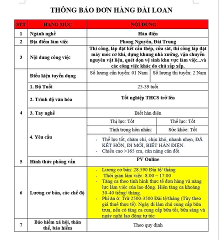 ĐƠN HÀNG XUẤT KHẨU LAO ĐỘNG ĐÀI LOAN