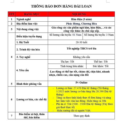 ĐƠN HÀNG XUẤT KHẨU LAO ĐỘNG ĐÀI LOAN