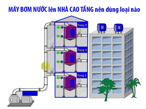 Cách Chọn Máy Bơm Nước Phù Hợp Với Nhà Từ 1 Đến 5 Tầng