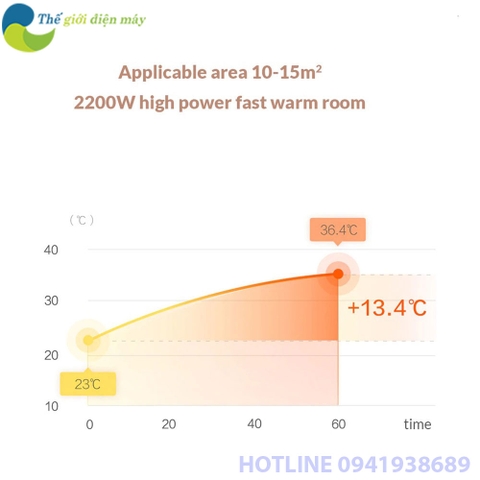 [Bản quốc tế] Máy sưởi điện Xiaomi Smartmi Convector Heater 1S