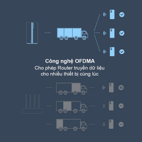 Router Xiaomi AX3000 RA80