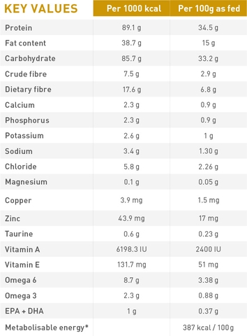 RC - Urinary SO Feline - Dành cho mèo bị sỏi thận