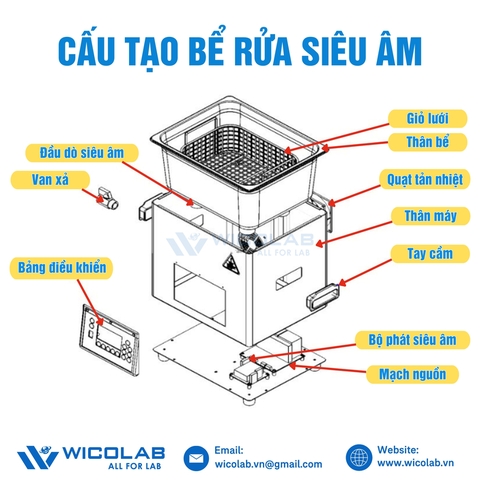 Bể Rửa Siêu Âm Là Gì? Cấu Tạo Và Ứng Dụng