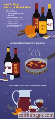 Lịch Sử Rượu Vang Nóng (Mulled Wine): Thức Uống Của Mùa Lễ Hội