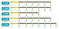 Cẩu Soosan 8 tấn - Cẩu Tự Hành Soosan 8 tấn - Cần cẩu Soosan 8 tấn 6 khúc SCS746L