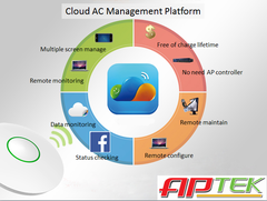 Wifi ốp trần công suất cao APTEK W312 Wifi ốp trần công suất cao APTEK W312