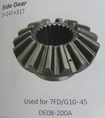 Bánh răng vành chậu