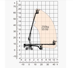 Xe nâng người Boomlift hiệu Dingli, Model BT20CHRT, D Series