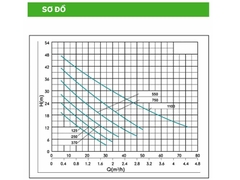 Máy bơm nước tăng áp kháng khuẩn Kangaroo KG125PA