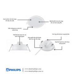 dac-diem-den-am-tran-LED-PHILIPS-594xx