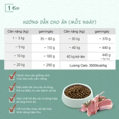 Thức Ăn Cho Chó Natural Core Thịt Cừu Hữu Cơ