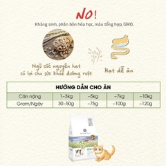 Thức Ăn Natural Core Giàu Đạm Cho Mèo 95% 1Kg