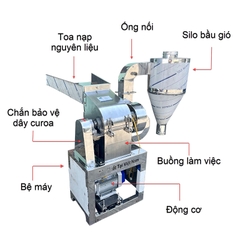 Máy Nghiền Thức Ăn Chăn Nuôi Bi24