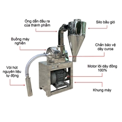 Máy Nghiền Hút GD150 Inox