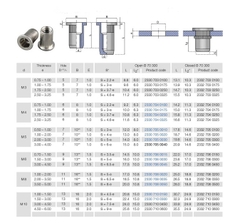 Ốc Tán Rút-Ecu Tán Rút M6-M8-M10