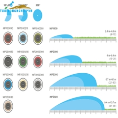 Đầu tưới cây MP1000