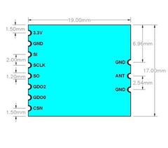 Mạch Thu Phát RF CC1101-A