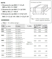 Tụ CER 120pF 50V - 0805