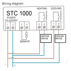 Bộ Điều Khiển Nhiệt Độ STC-1000 220V 10A